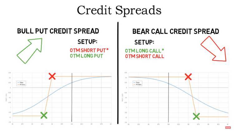 credit-spread-crediteur
