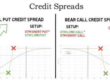 zenoption credit spread
