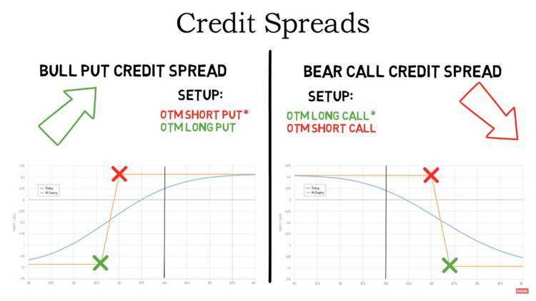 zenoption credit spread