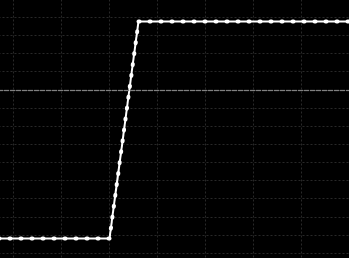 demi iron condor put credit spread