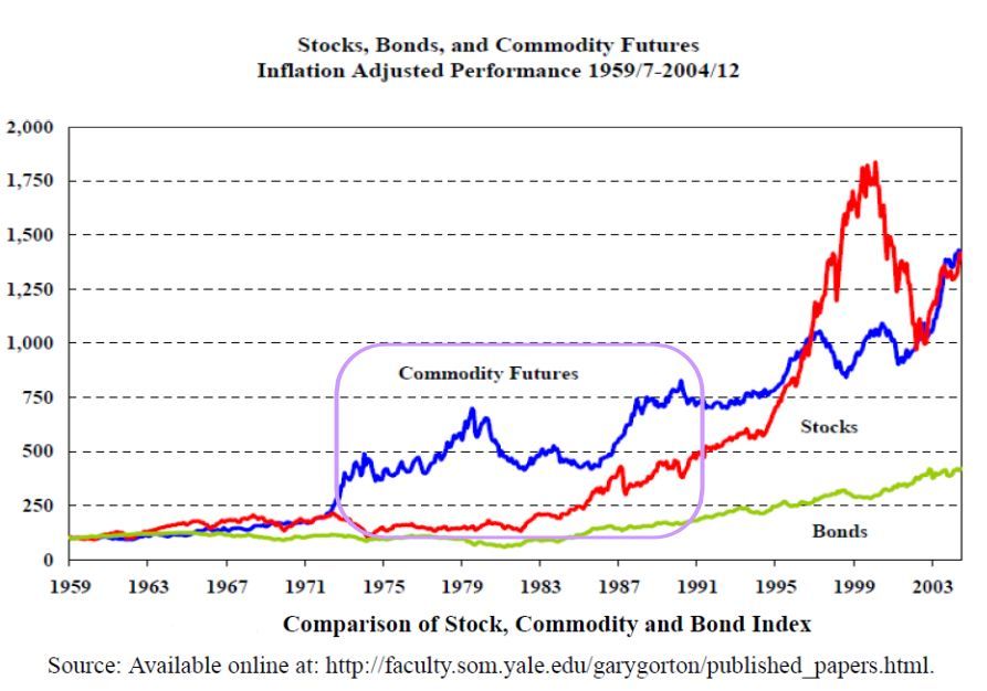 2-stocks-vs-commodities