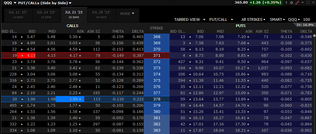 credit spread theta qqq