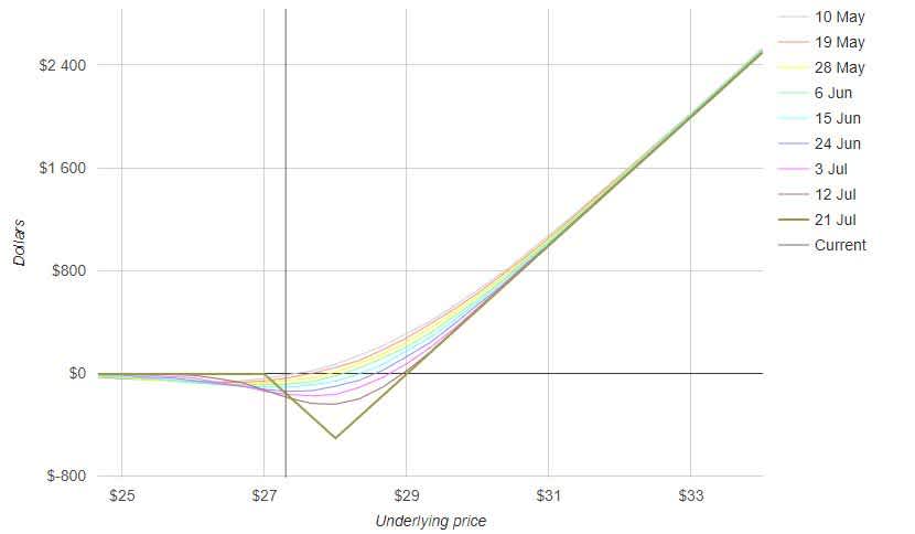 zenoption p&l mouvement directionnel