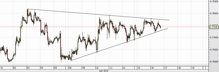 aud-usd-long-straddle