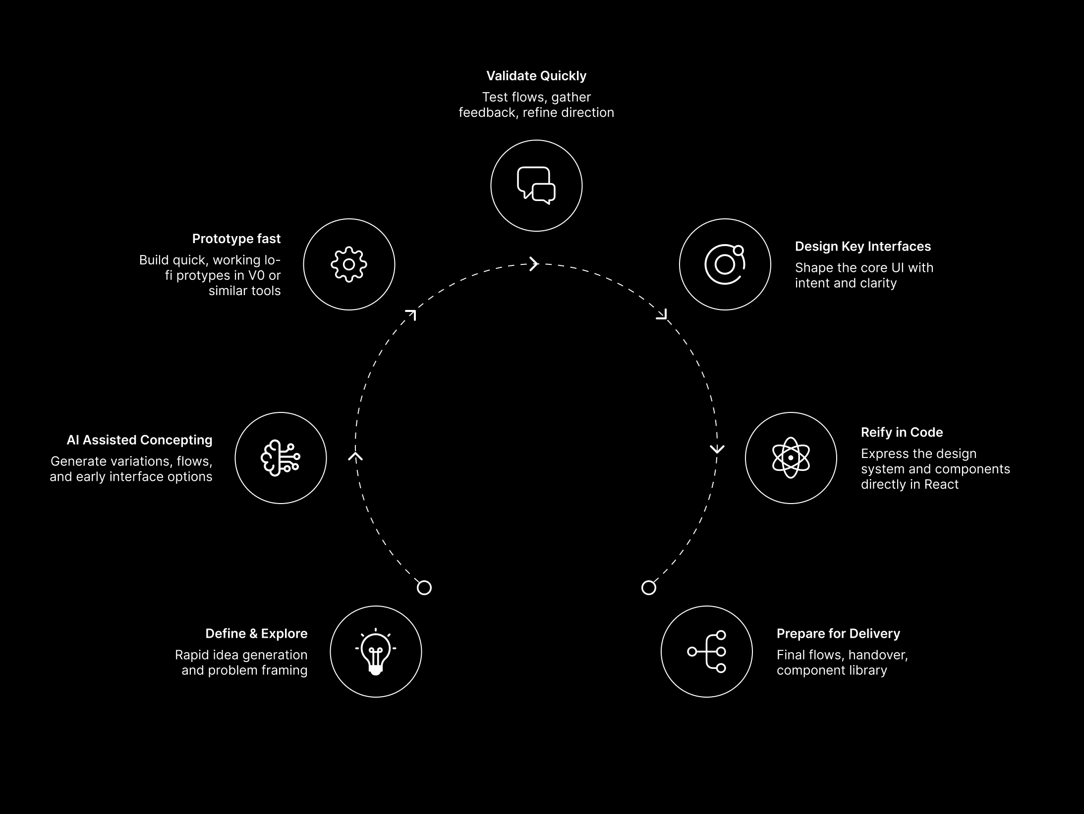 Image - user experiences at the frontier of AI