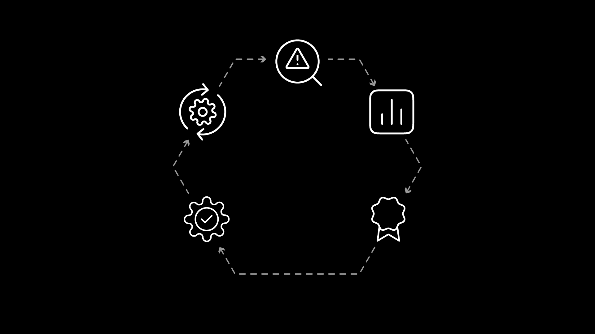 What could go wrong? Rethinking security in regulated sectors