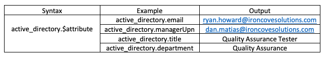 Syntax Examples and Output for Okta Expressions