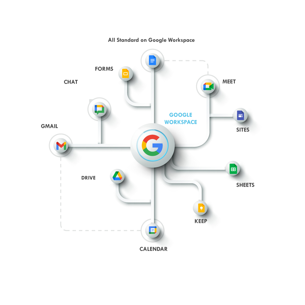 google-workspace-inforgraph