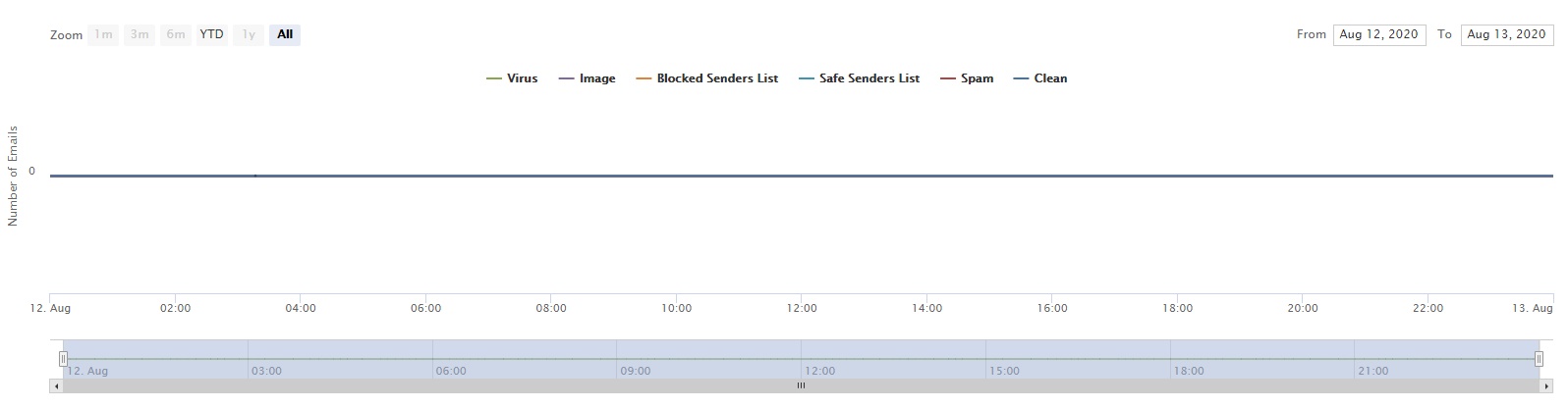 Proofpoint Report Builder