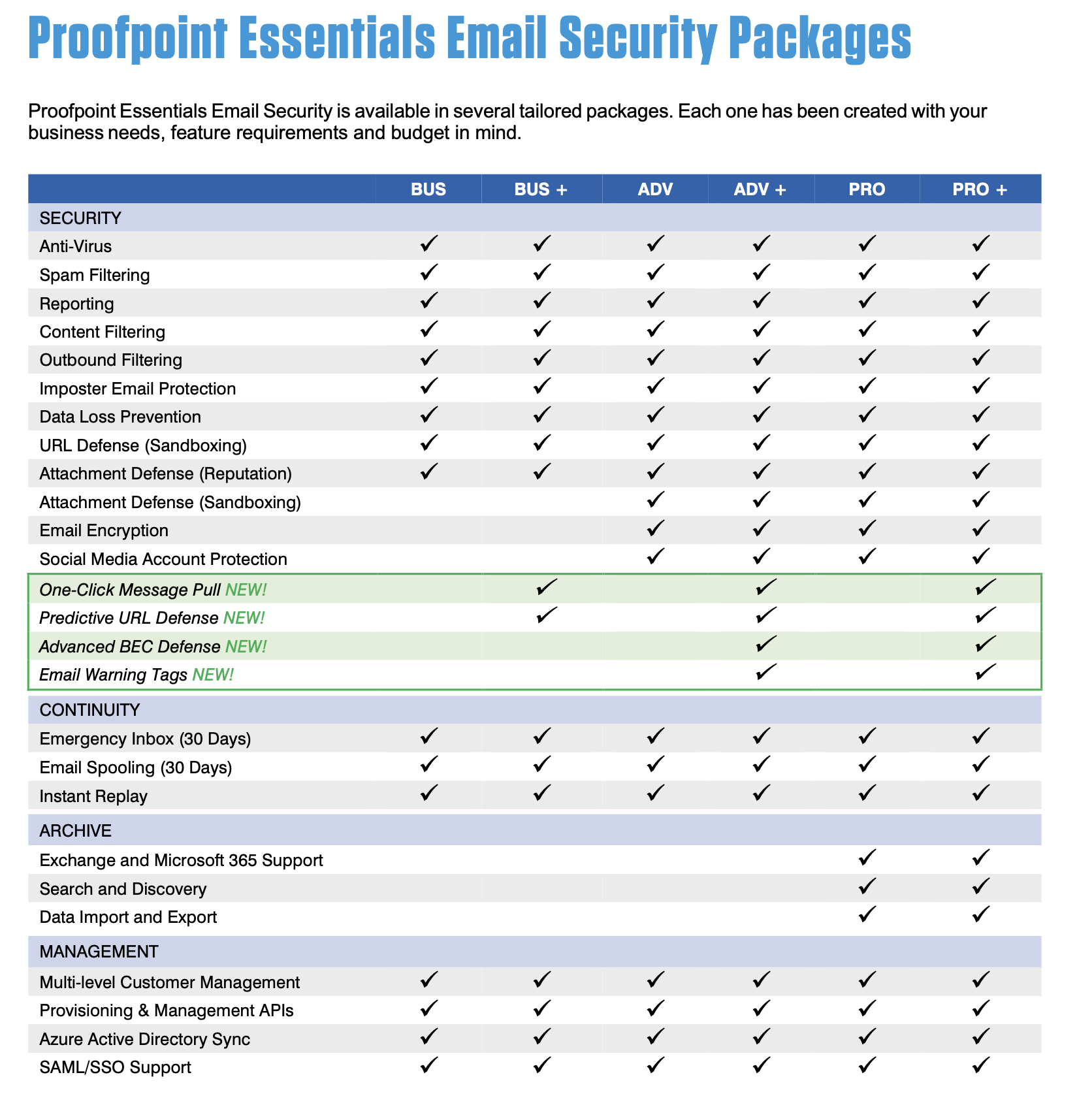 proofpoint-essentials-security-product-features