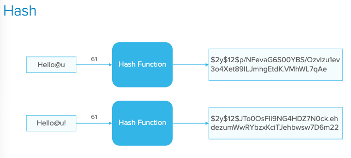 hash-web-authentication-2