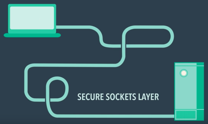 secure-server-socket-layer