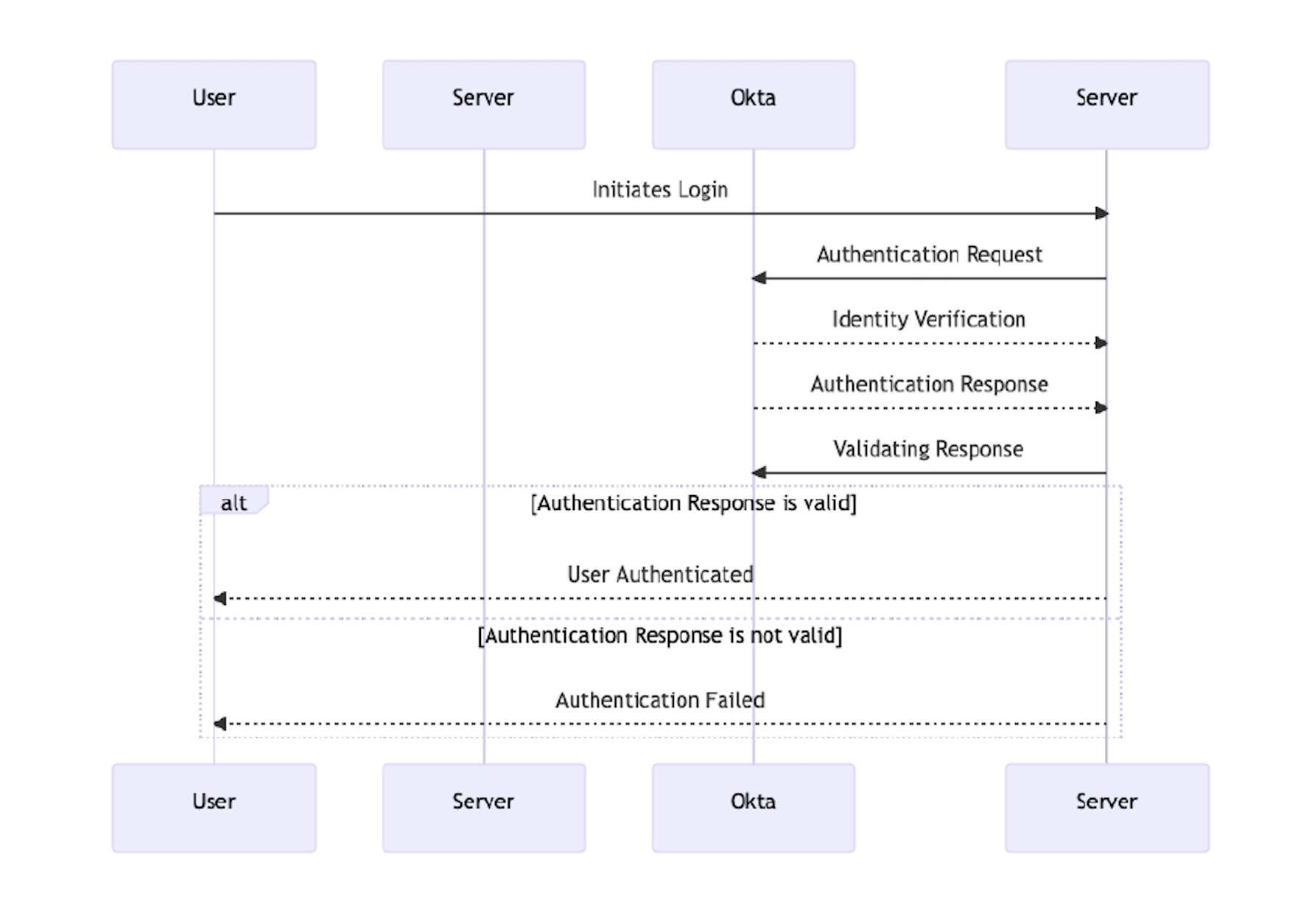 okta windows sequence