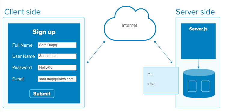 client-side-server-side-hash