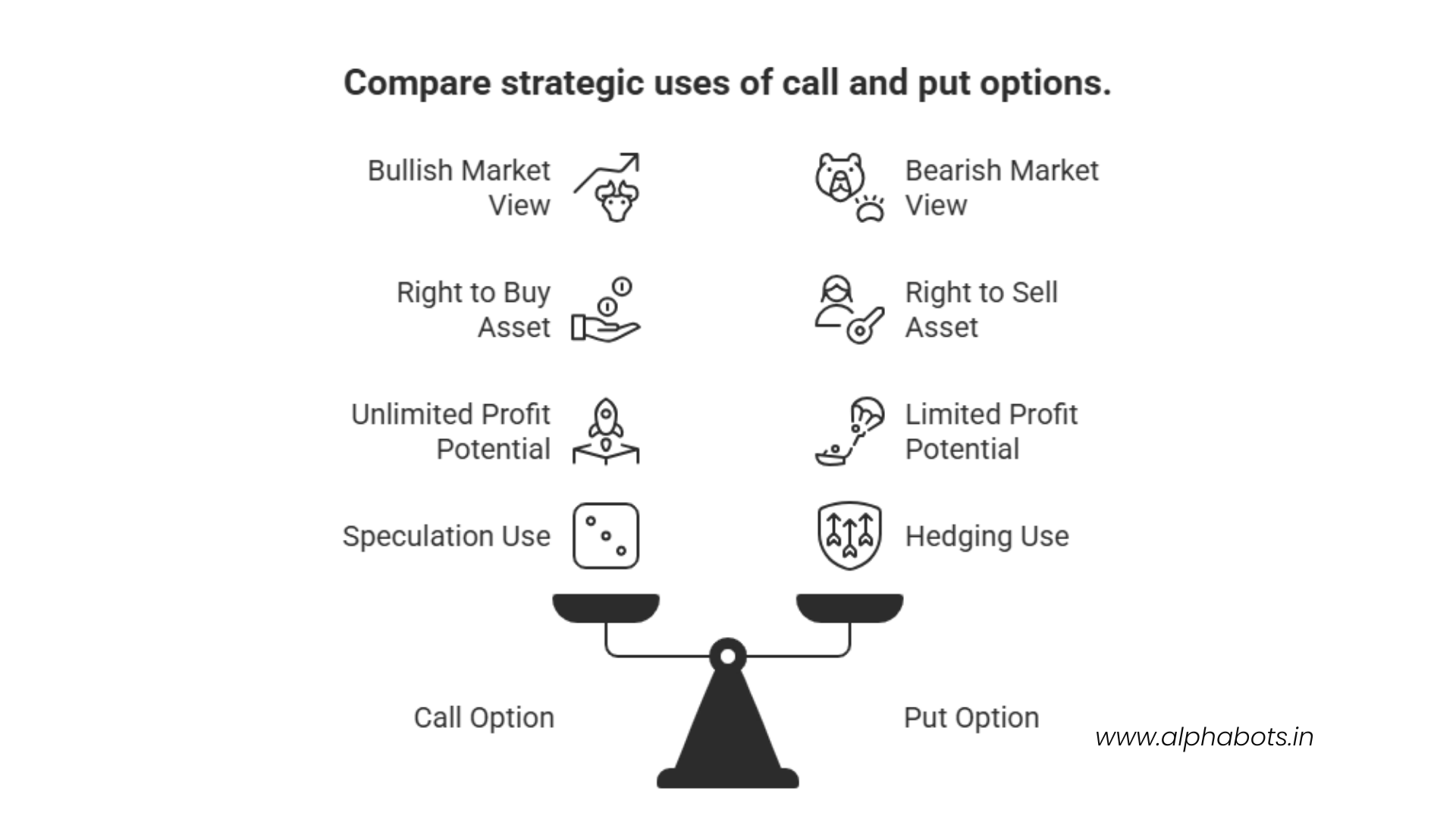call and put option