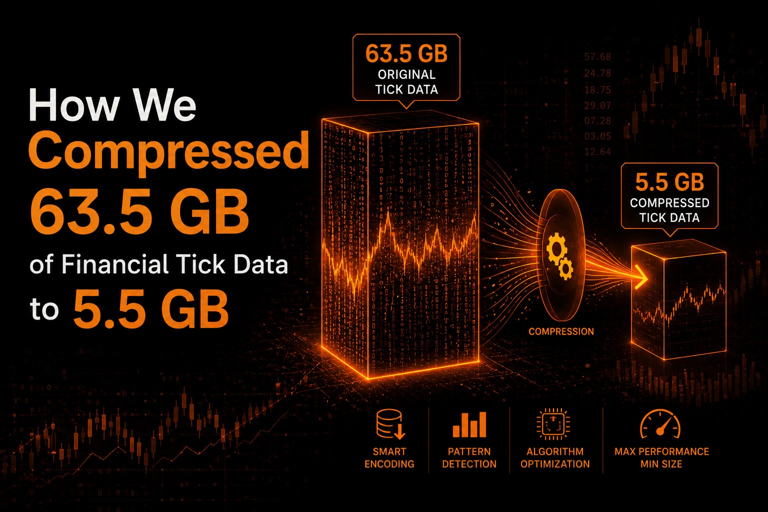 How We Compressed 63.5 GB of Financial Tick Data to 5.5 GB