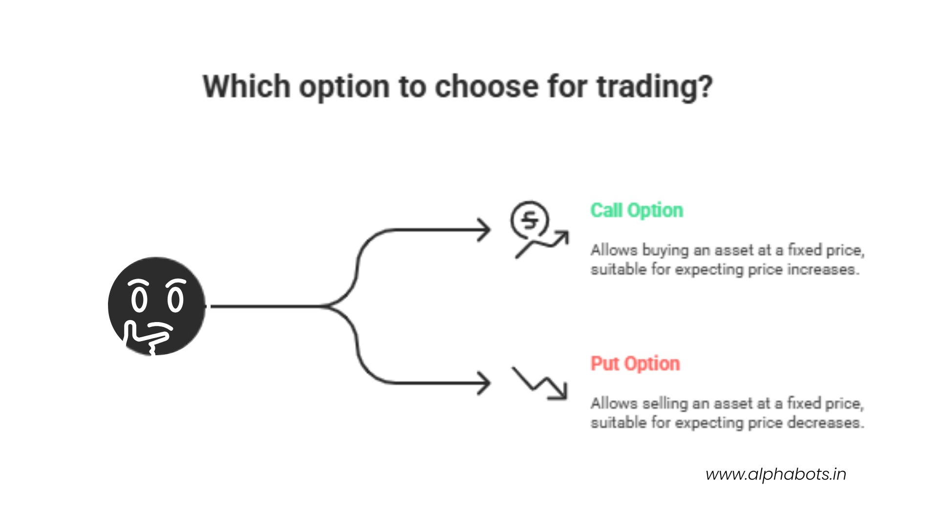call and put option