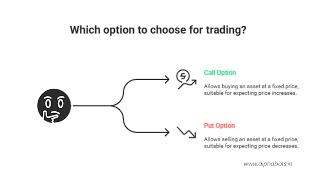 call and put option