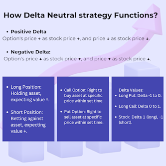 Delta Strategy Delta Neutral Strategy: Definition, Use in a Portfolio, and Example