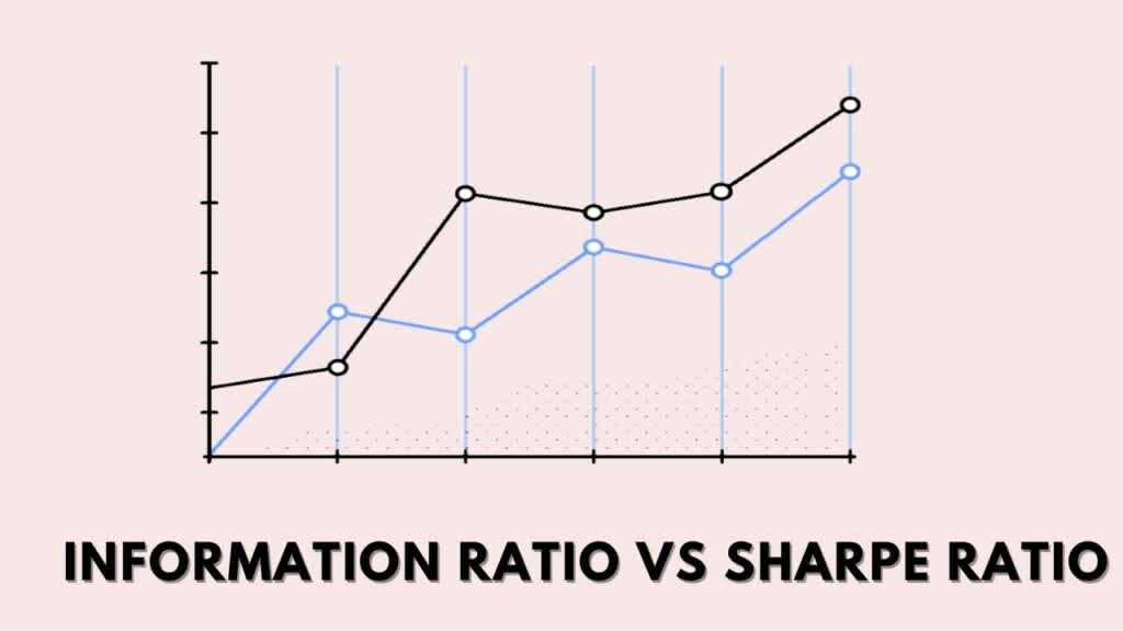 Information Ratio Versus Sharpe Ratio: Which one is more important.