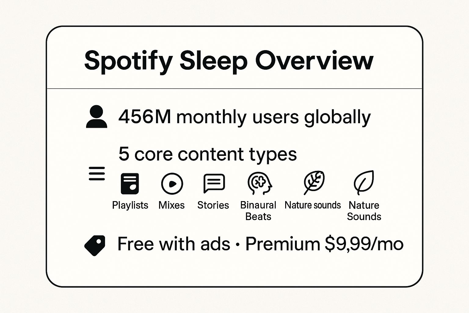 7 Best Sources for Relaxing Music to Fall Asleep in 2025