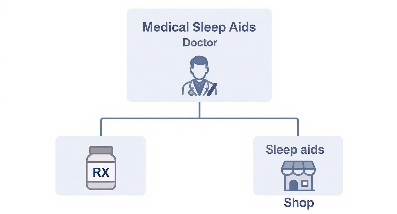 A Guide to Safe Sleep Aids for Seniors