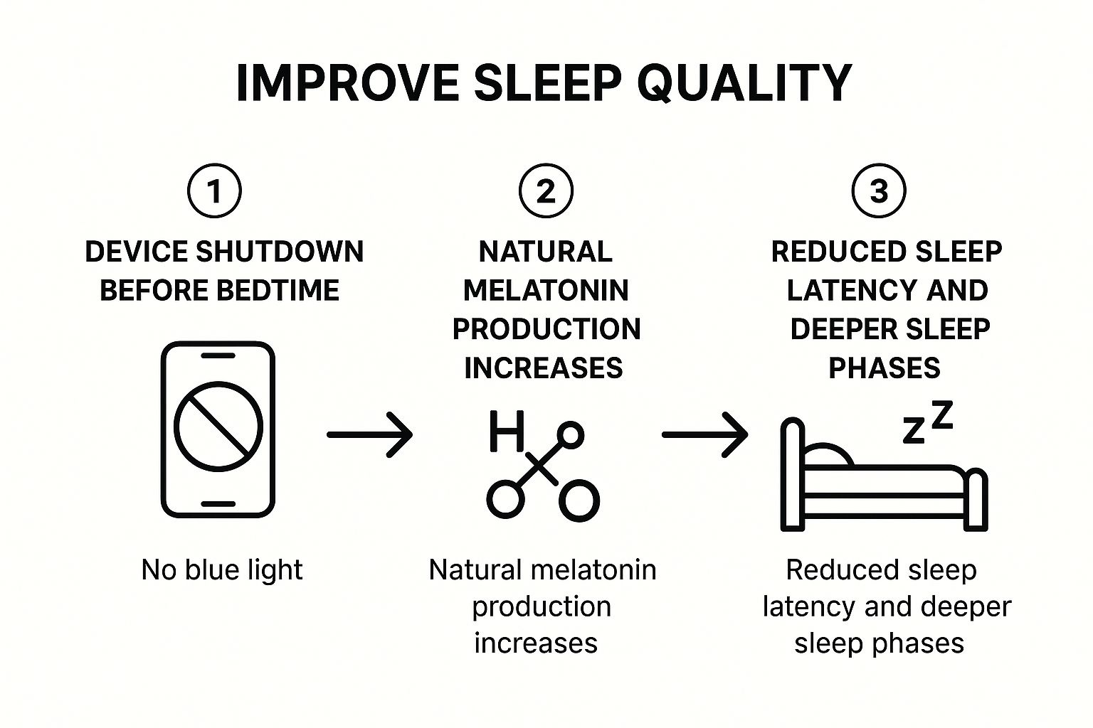 7 Proven Ways to Wind Down Before Bed for Deeper Sleep
