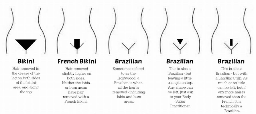 Bikini Wax Styles Chart