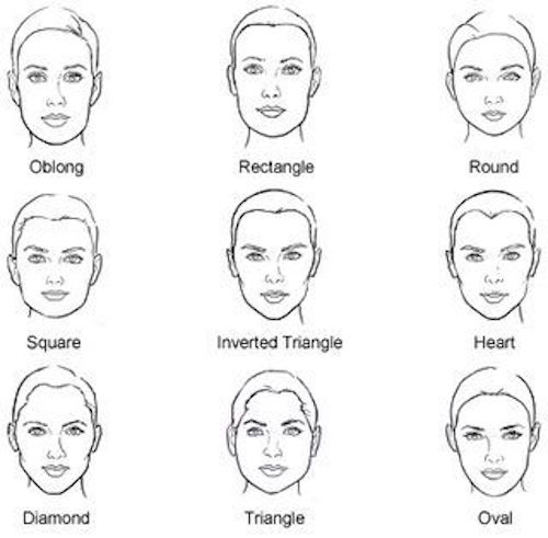 7 Basic Face Shapes