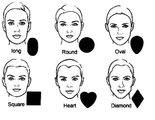 Different Face Shapes Chart