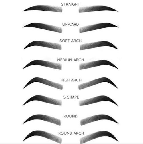 Eyebrow Shapes Chart