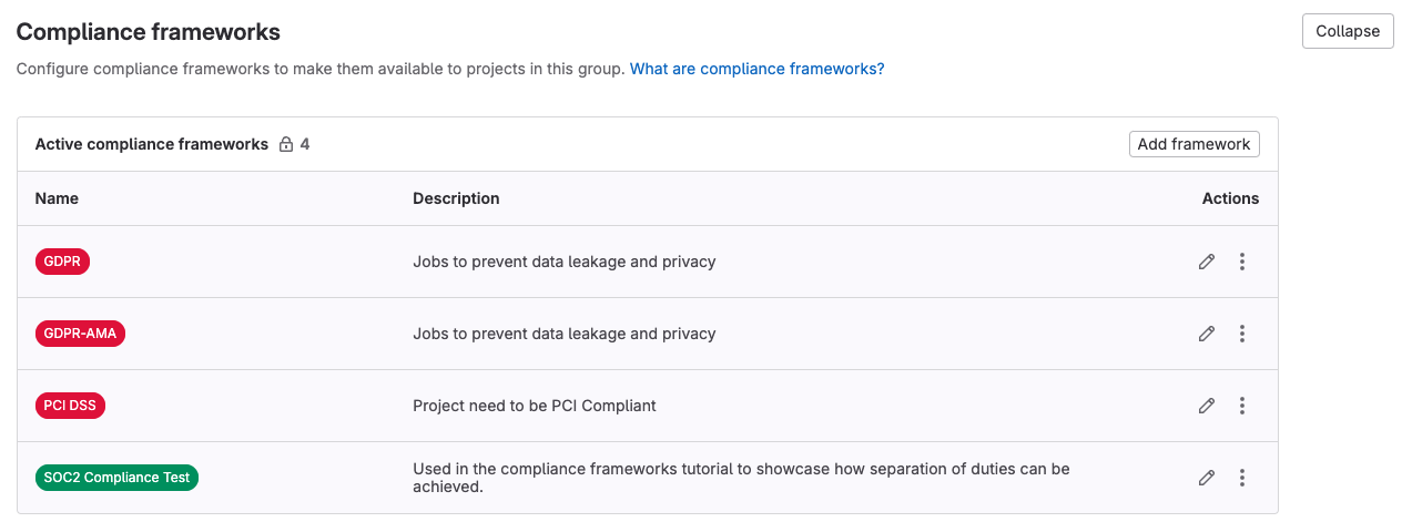 Active compliance frameworks