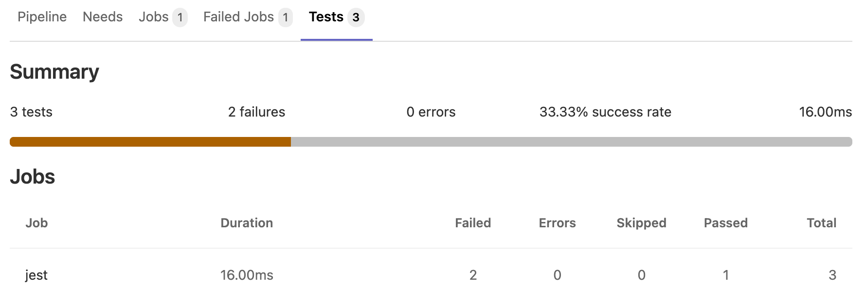 pipelines JUnit test report v13 10