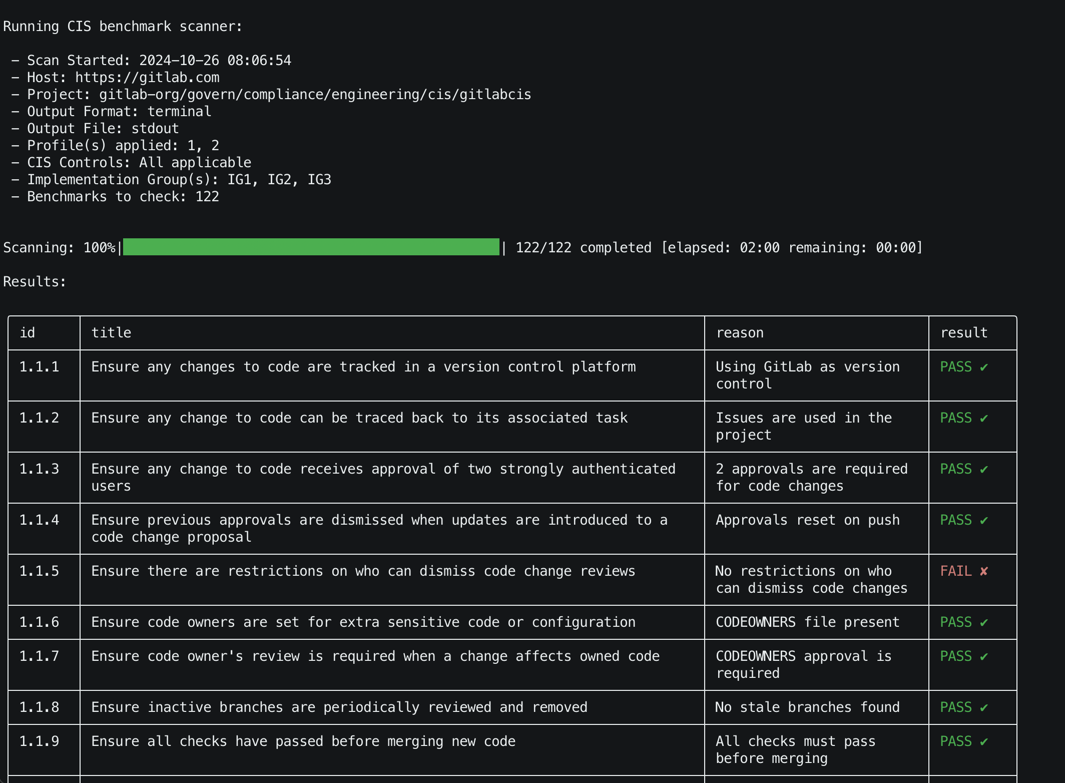 GitLab CIS Benchmark scanner