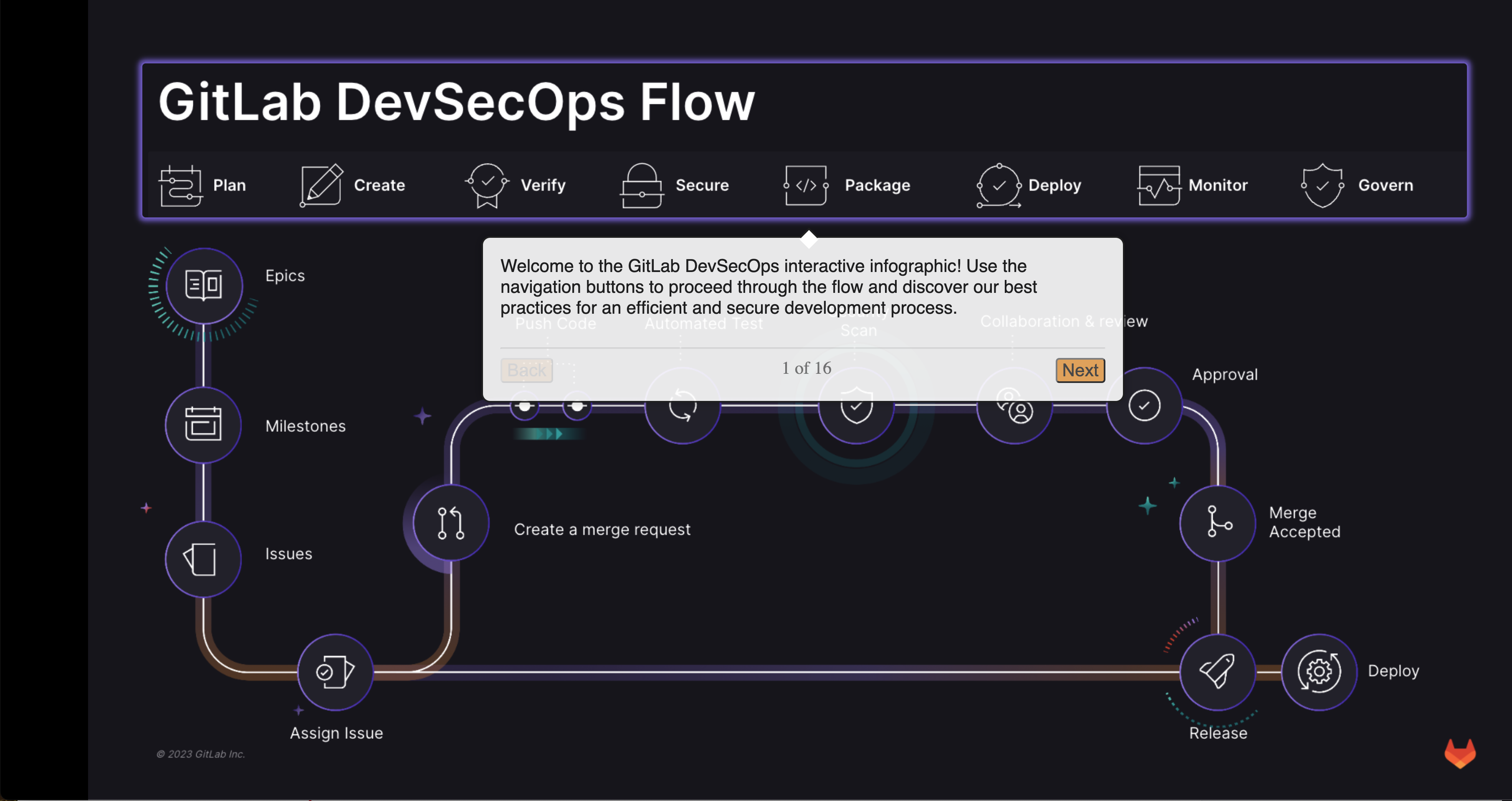 GitLab workflow description