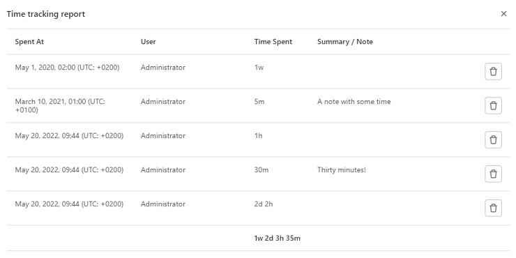 Time tracking report