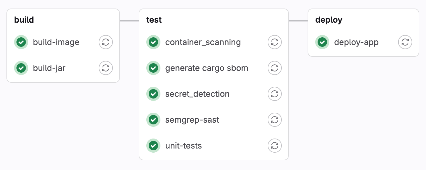 An example pipeline