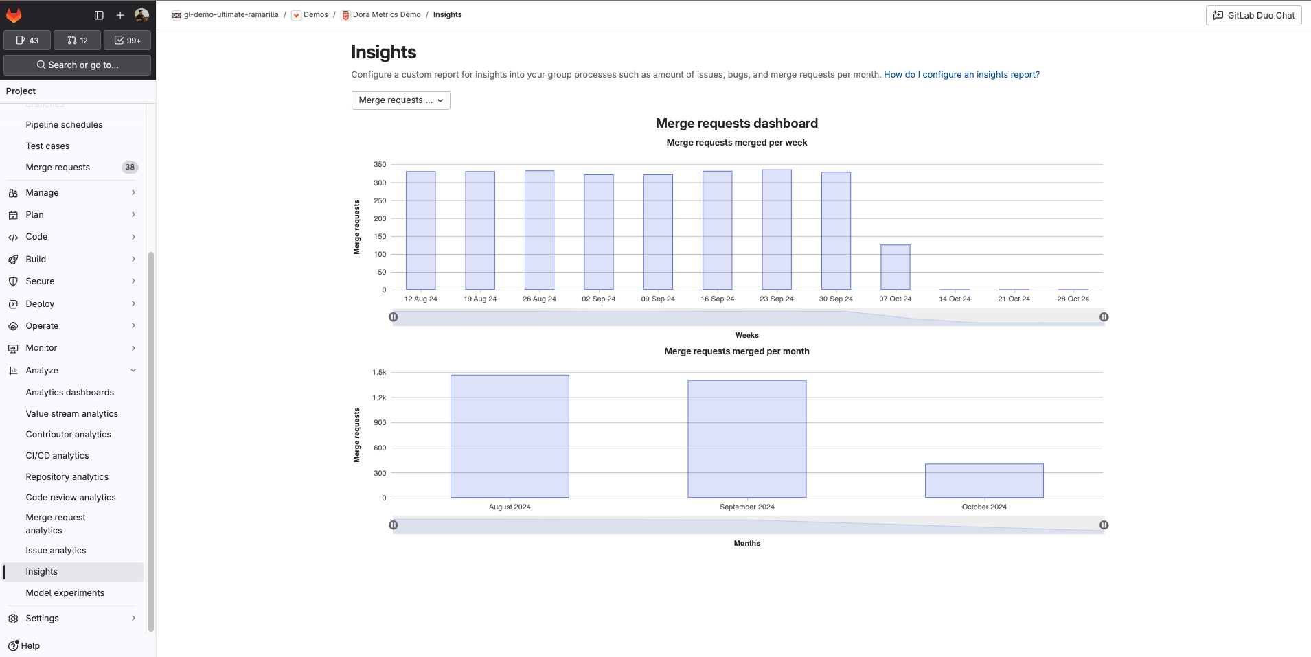 View default Insights Dashboard