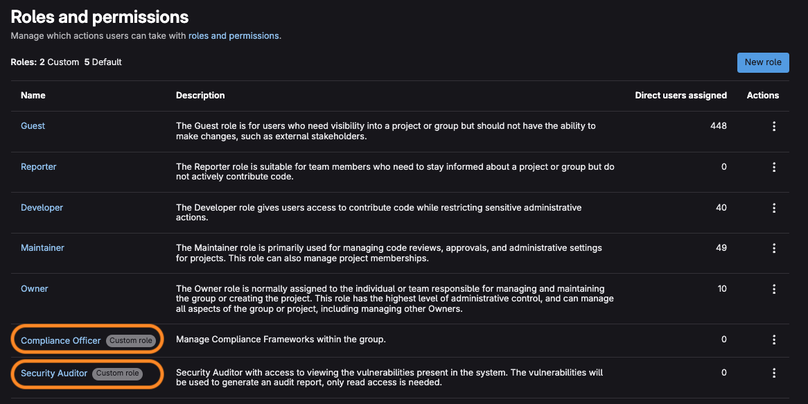 GitLab custom roles