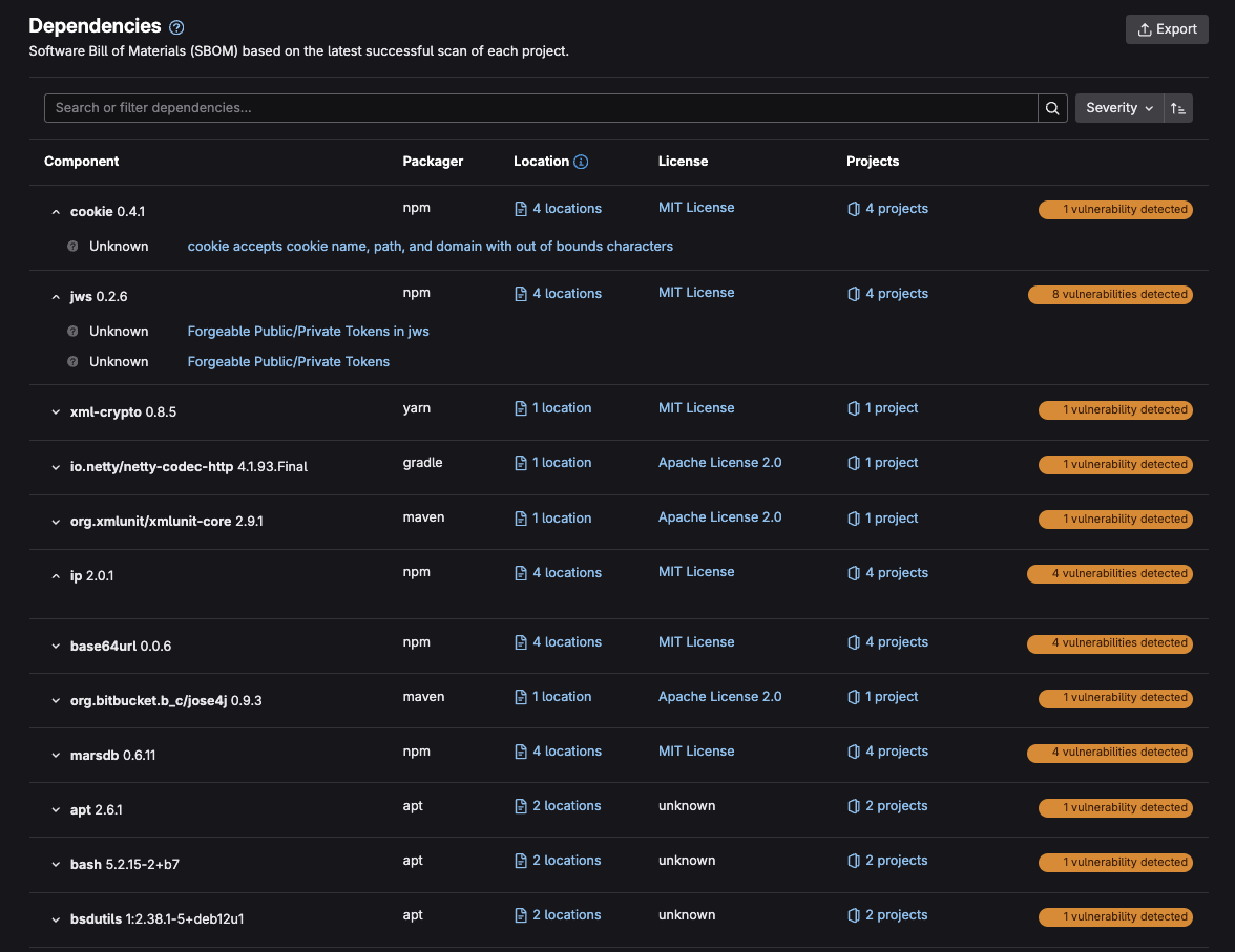 Group-level dependency list (SBOM)