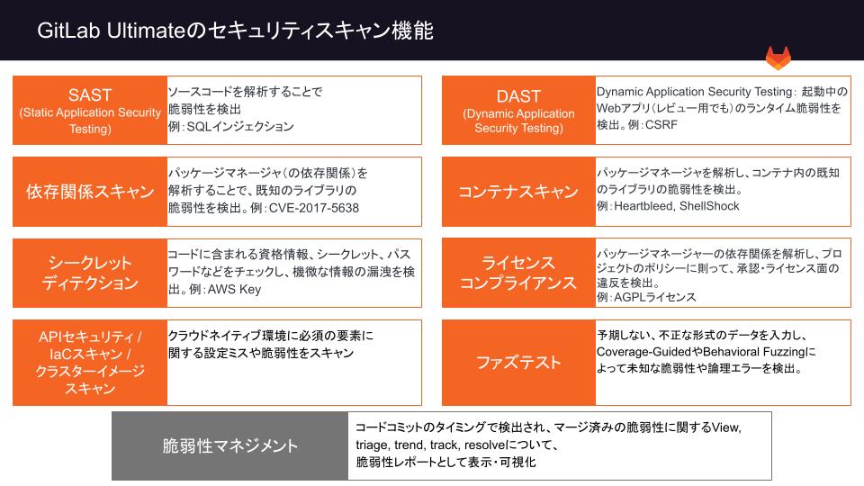 Gartner GitLab Ultimateのセキュリティスキャン機能