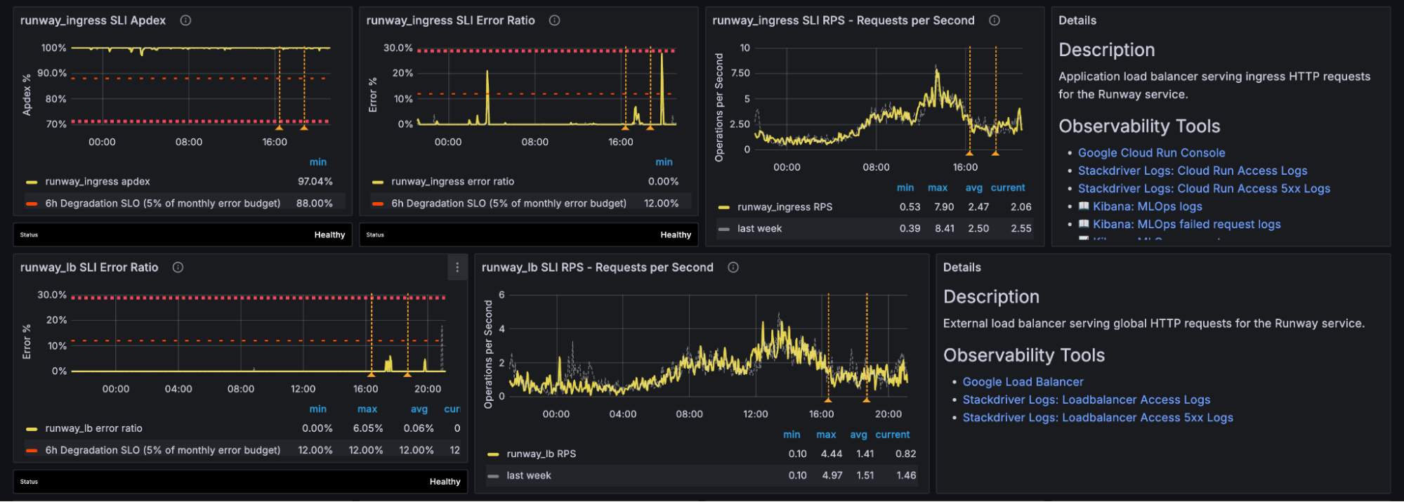 dashboard screenshot for a general Runway service