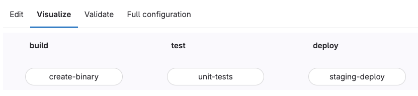 Pipeline visualization