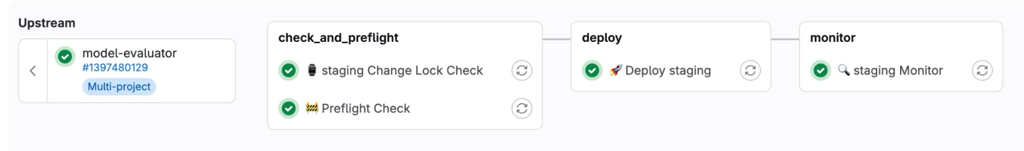 Runway bakes monitoring into CI/CD pipelines