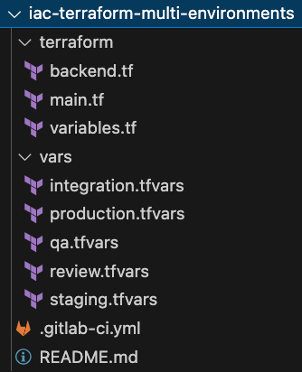 solution one to provide variables to Terraform