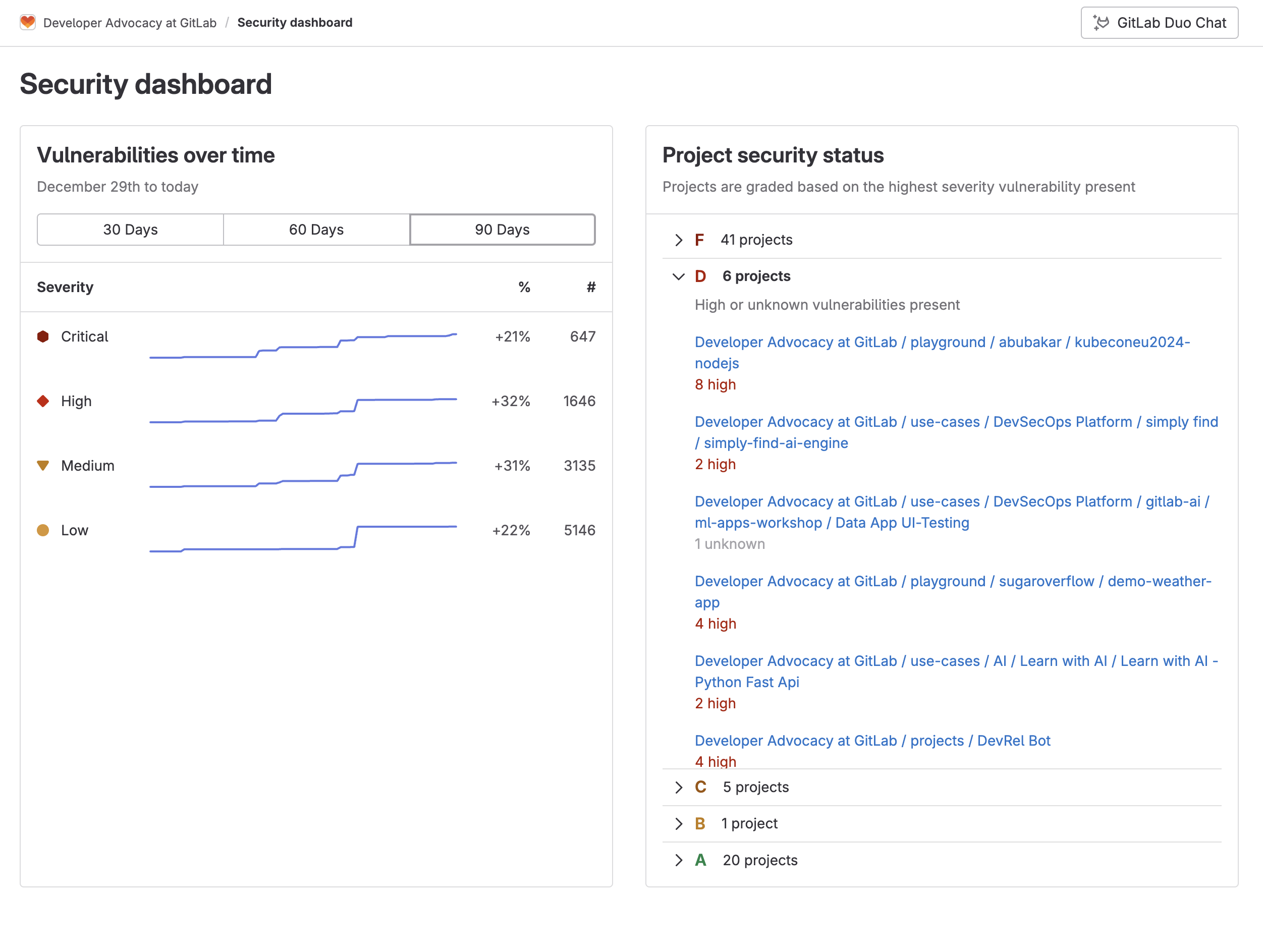 Group Security dashboard