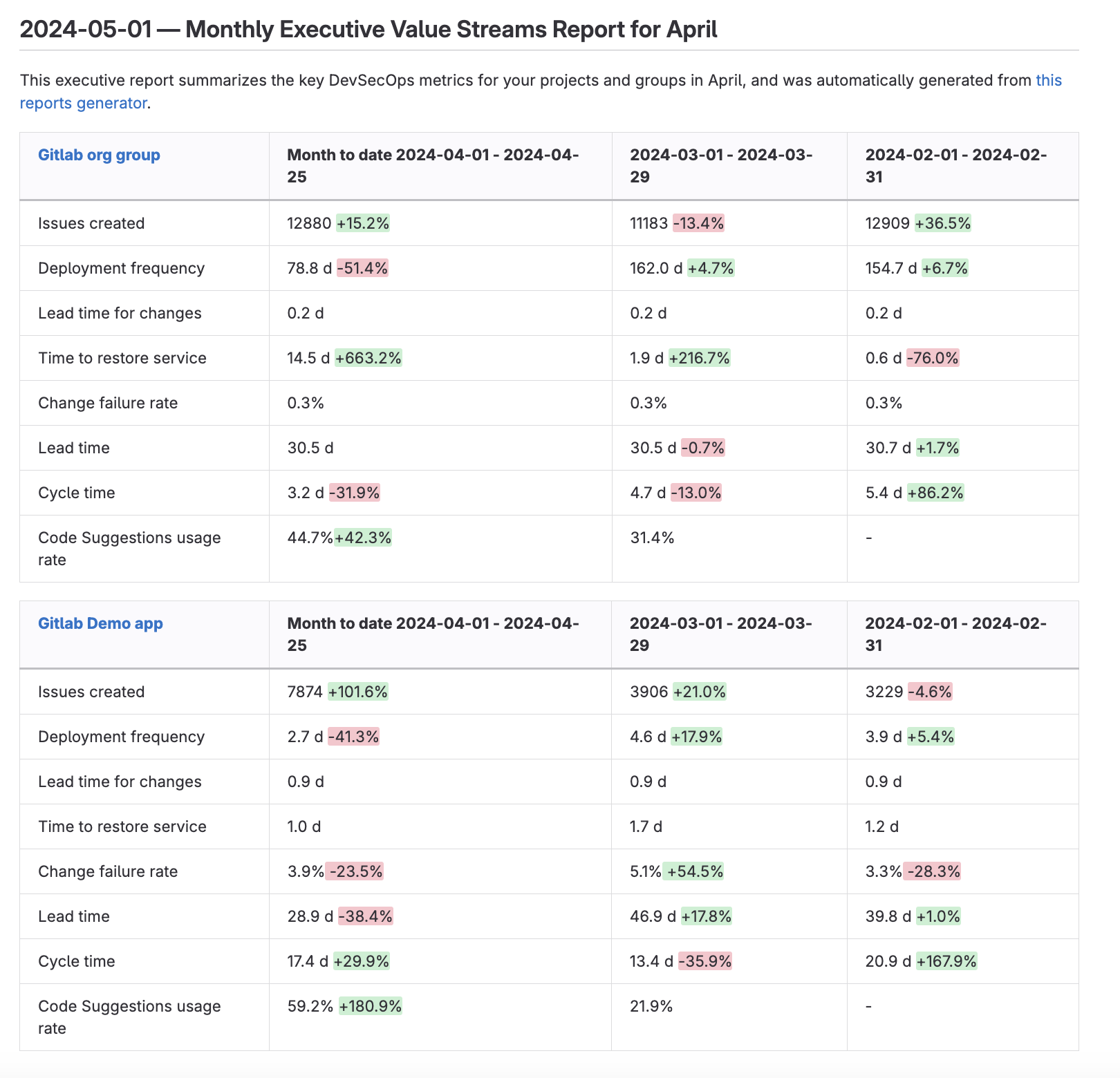 Scheduled reports generation - issue generation