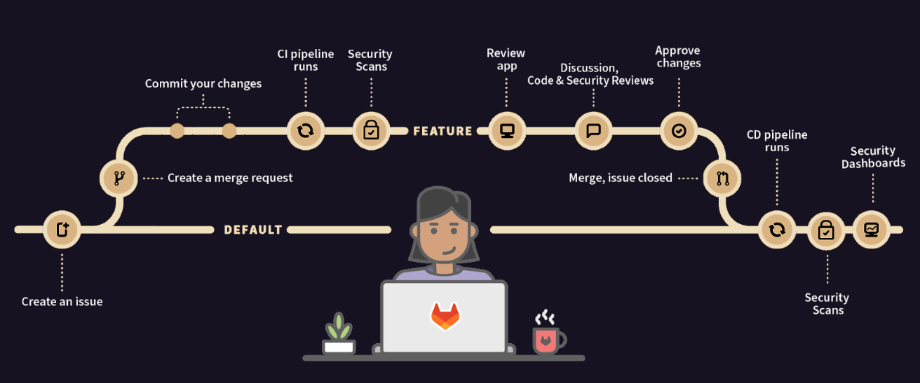 supply chain security sdlc