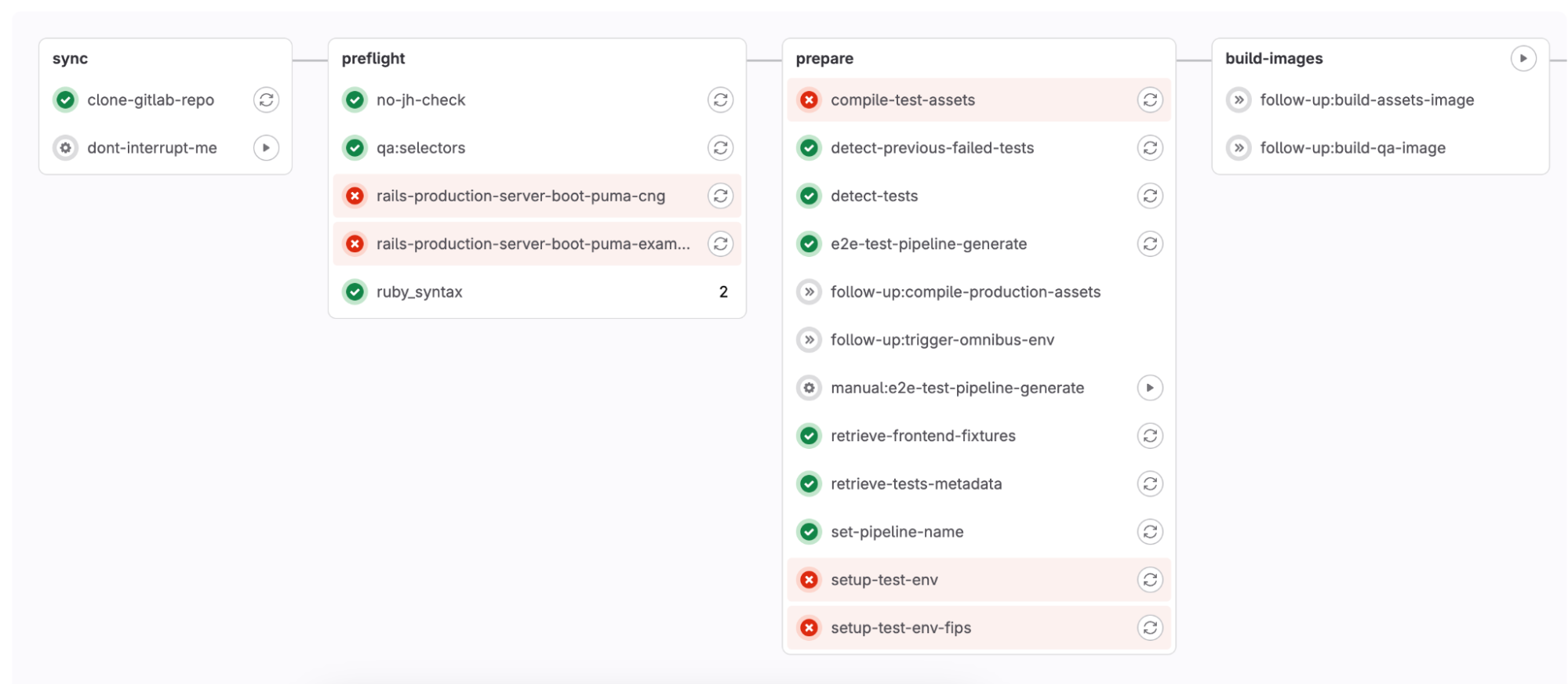 CI/CD pipeline with multiple failed jobs