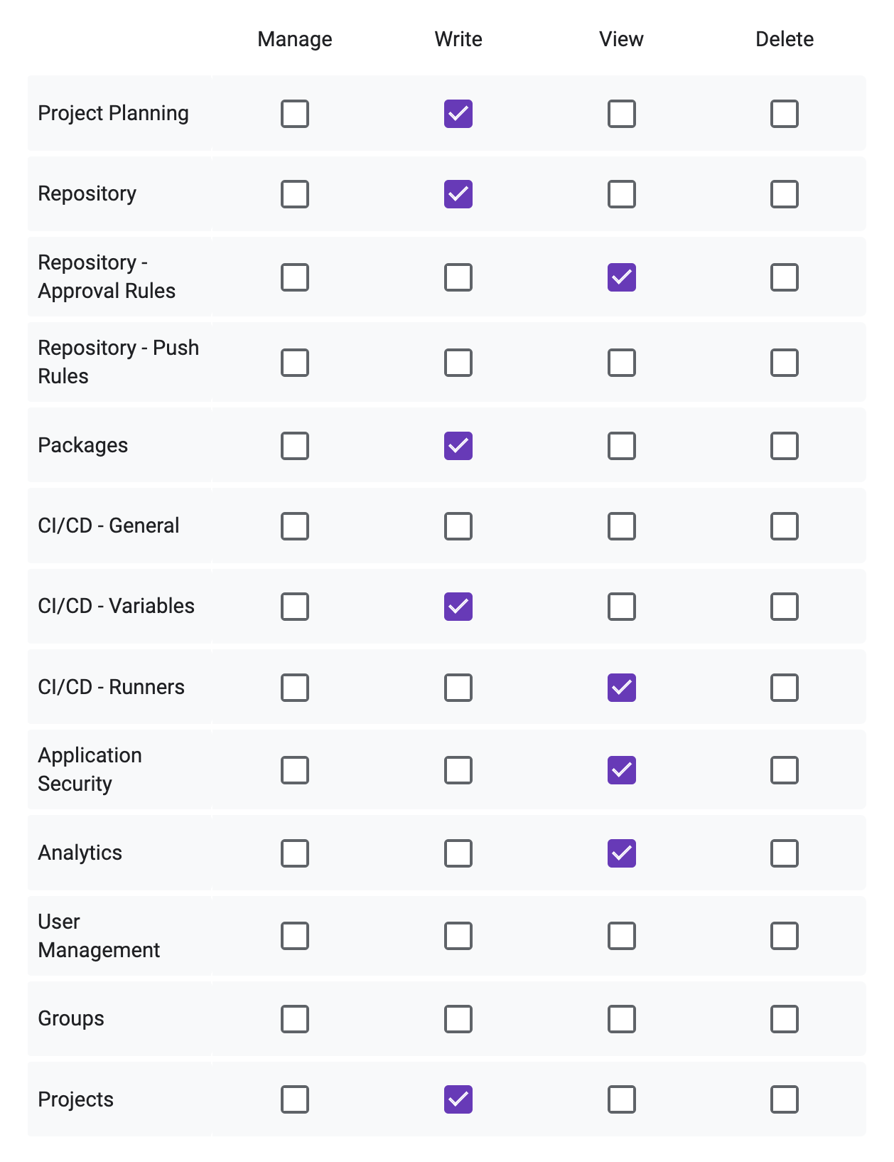 custom roles - image 3